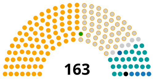 National Assembly (Madagascar)